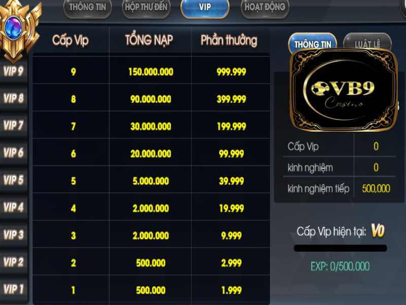 Đẳng Cấp Từ Phần Thưởng Từ VIP VB9 Casino Lên Đến 200 Triệu Đồng